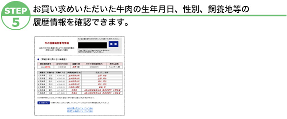 お買い求めいただいた牛肉の生年月日、性別、飼養地等の履歴情報を確認できます。