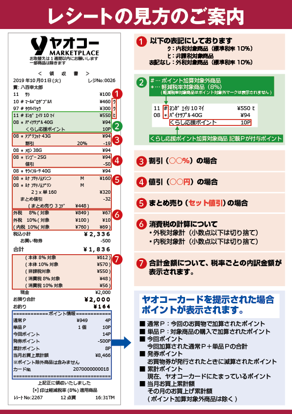 レシートの見方