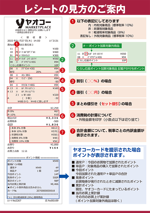 レシートの見方