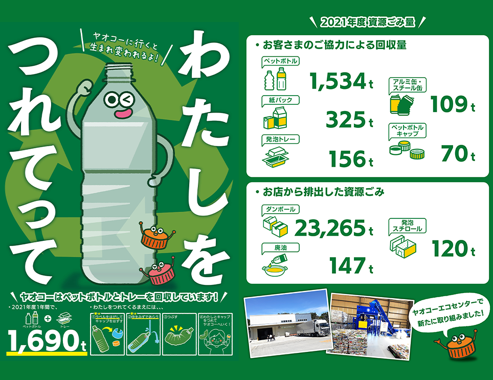 リサイクル啓発ポスター＆2021年度回収実績