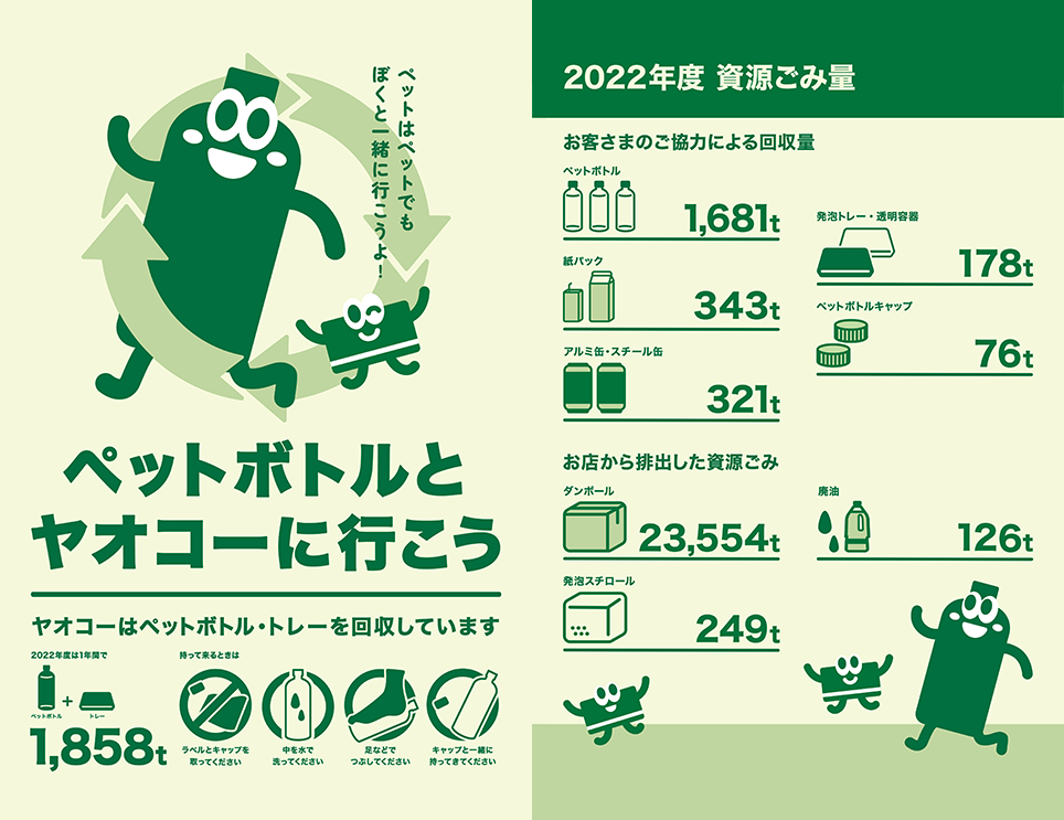 リサイクル啓発ポスター＆2022年度回収実績